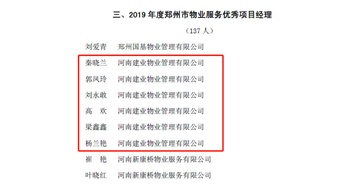 2020年1月6日，建業(yè)物業(yè)鄭州區(qū)域城市花園片區(qū)環(huán)境專家秦曉蘭、森林半島片區(qū)管家專家郭鳳玲、森林半島片區(qū)高級經(jīng)理劉永敢、城市花園片區(qū)經(jīng)理高歡、聯(lián)盟新城片區(qū)管家專家梁鑫鑫、二七片區(qū)環(huán)境專家楊蘭艷獲評“2019年度鄭州市物業(yè)服務(wù)優(yōu)秀項(xiàng)目經(jīng)理”榮譽(yù)稱號。